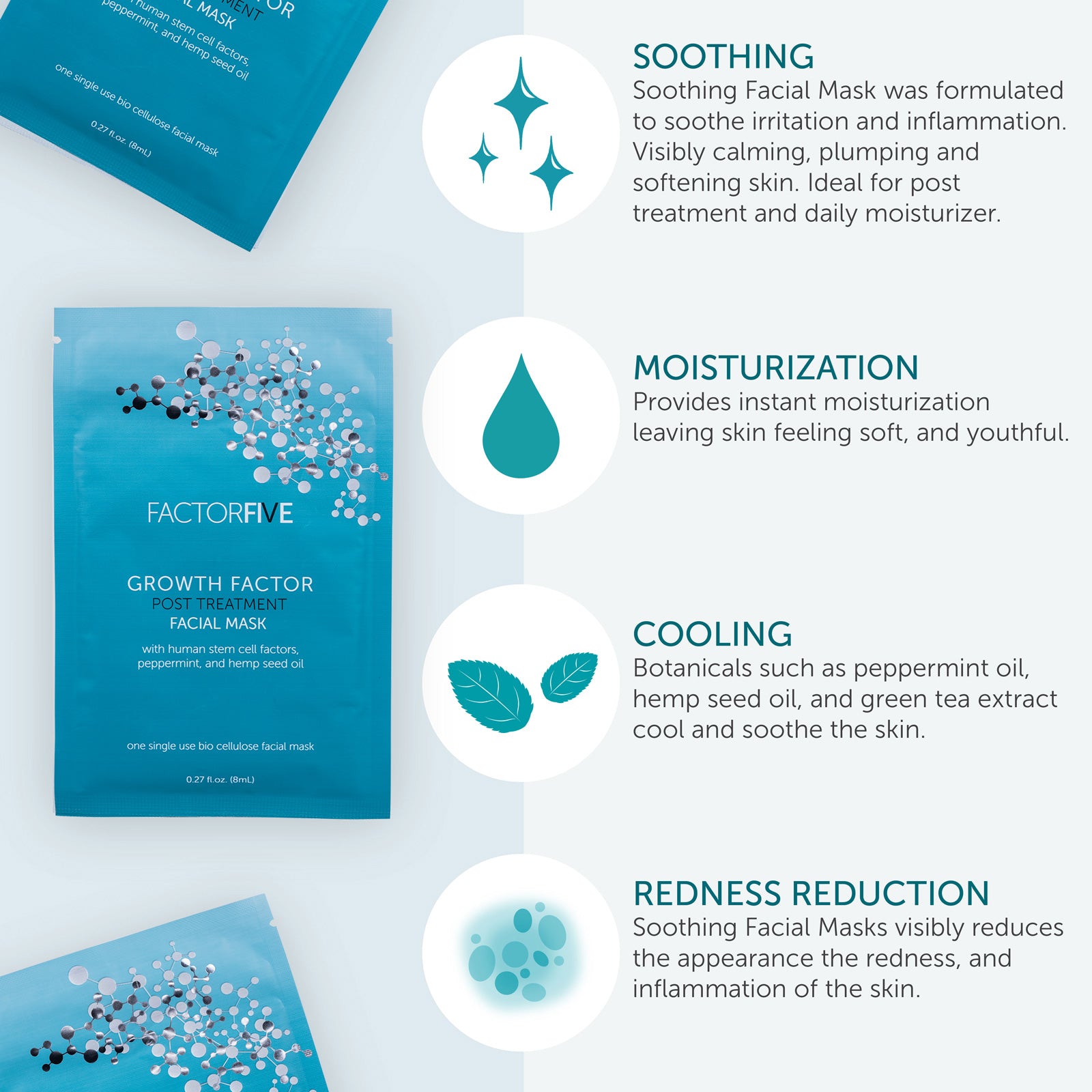 transformational benefits of FACTORFIVE's Growth Factor Post Treatment Mask