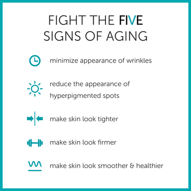FACTORFIVE Skincare fight the five signs of aging